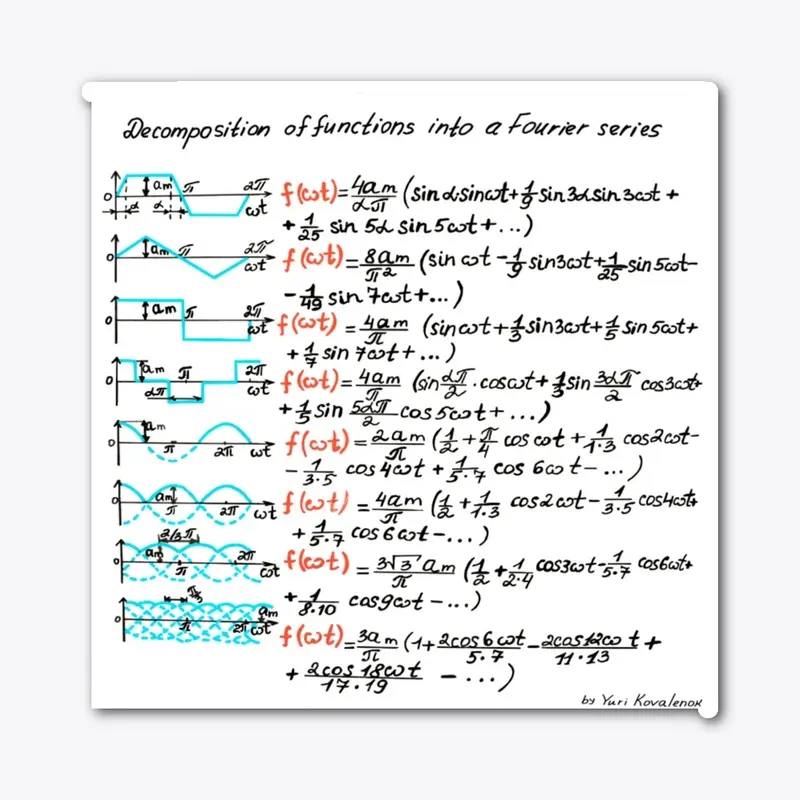 Fourier series 